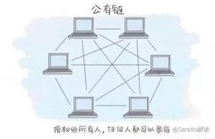 区块链技术中的“公链体系”发展方向是怎样的